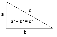 rechthoekige driehoek, rechte zijden a en b, schuine zijde c
