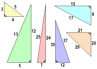 driehoeken met verhoudingen (a:b:c) 3:4:5, 5:12:13, 7:24:25, 8:15:17, 12:35:37, 20:21:29