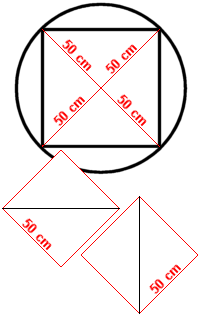 een cirkel met diameter 100 cm, met daarin een zo groot mogelijk vierkant. De diaginalen van het vierkant verdelen het vierkant in vier driehoeken.