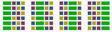 24 combinaties van groen, rood, blauw en geel.
