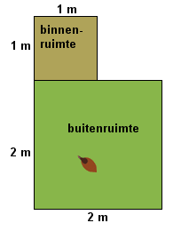 1 m² binnenruimte en 4 m² buitenruimte